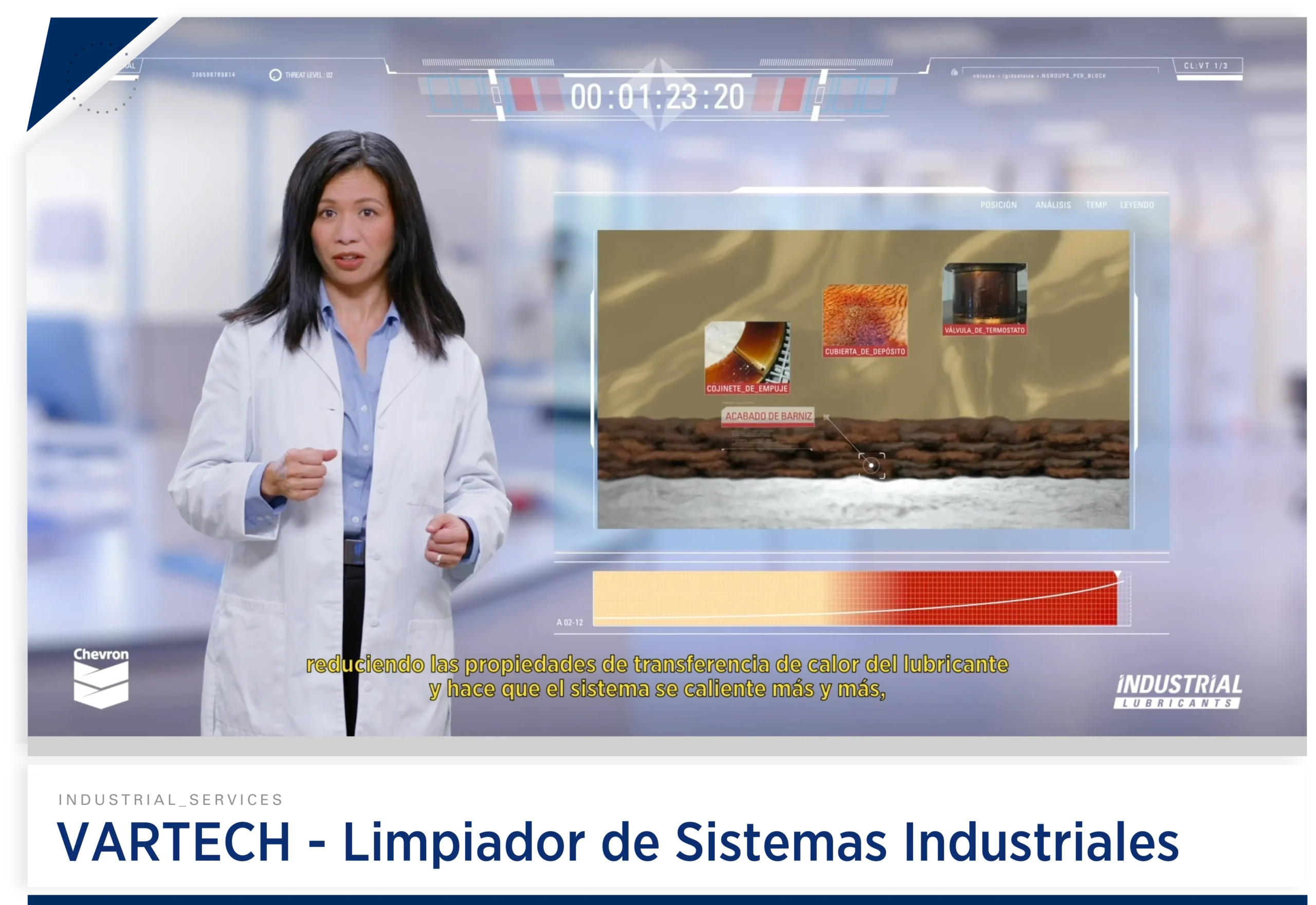 Playlist Videos - VARTECH