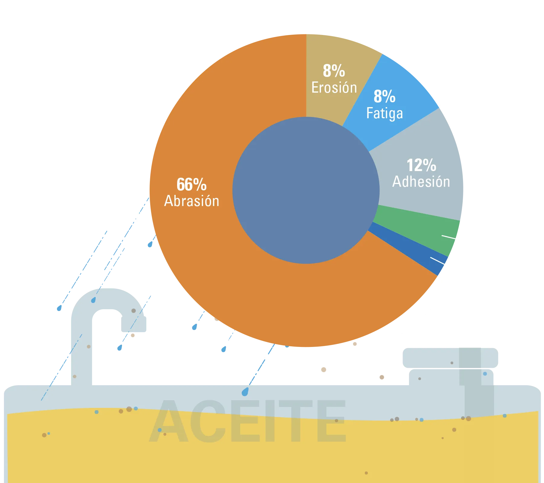 Imagen - 82 por ciento de los contaminantes