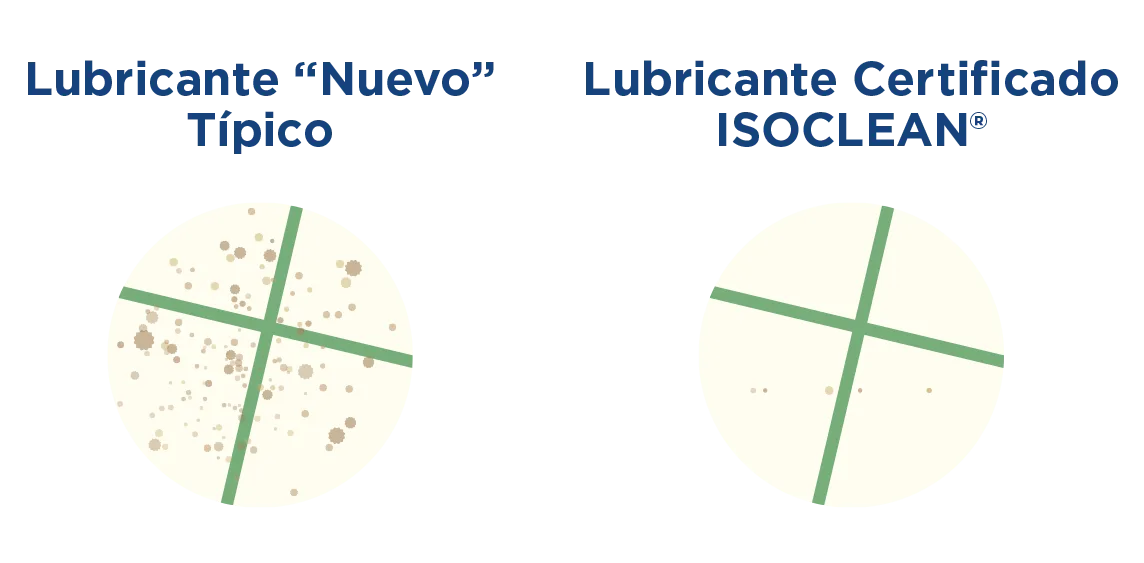Imagen - Lubricante tipico vs Lubricante ISOCLEAN