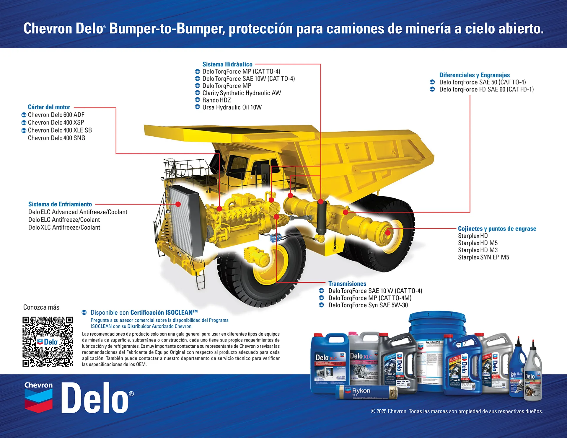 B2B - Protección para camiones de minería a cielo abierto