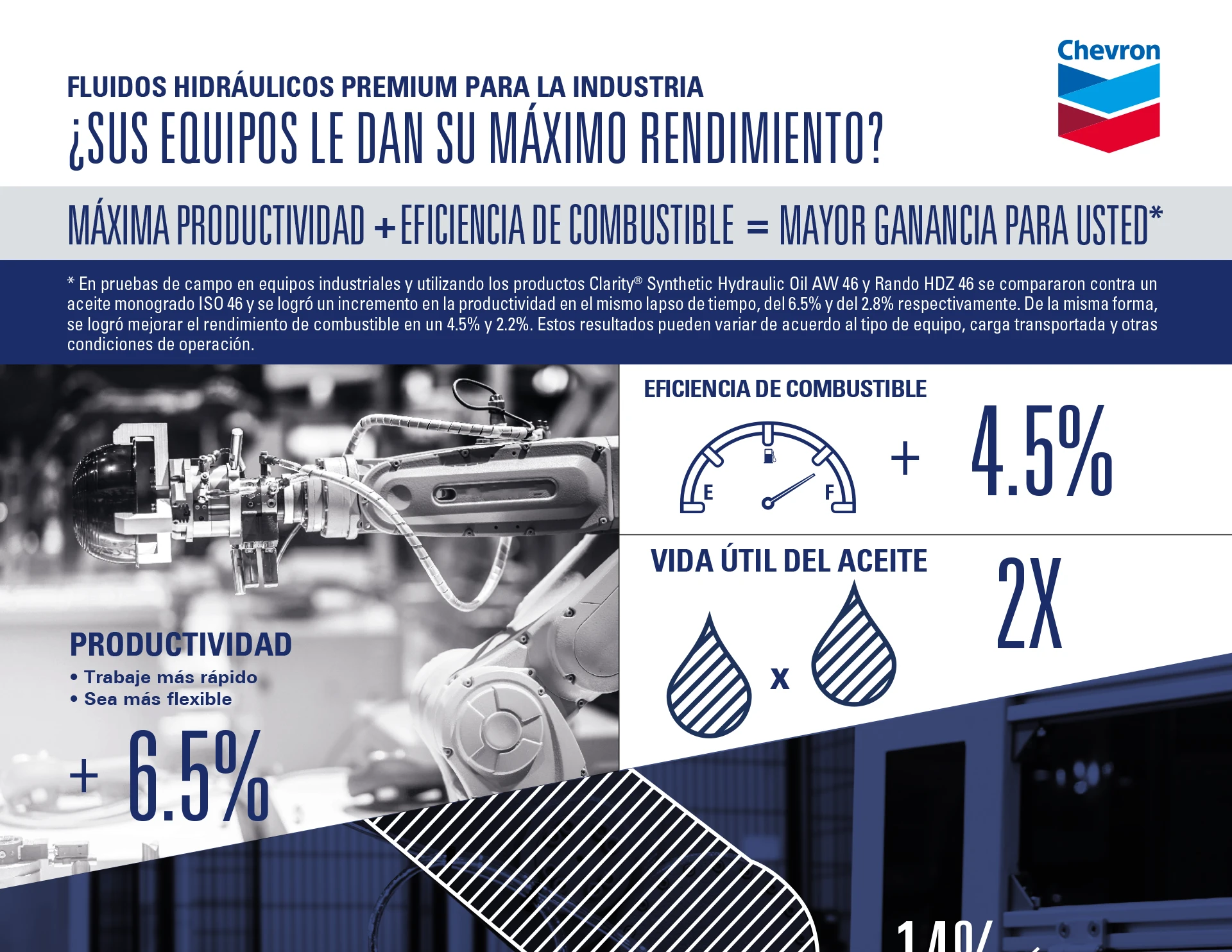 Hoja de Fluidos Hidráulicos